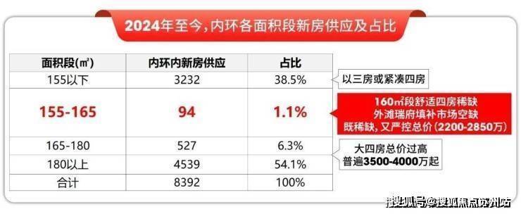 盘欢迎您-小区环境-户型-价格-地址-楼盘详情-周边配套-售楼处电话-交房时间AG真人旗舰厅登录外滩瑞府(售楼处)首页网站-外滩瑞府销售中心(营销中心)-楼(图15)